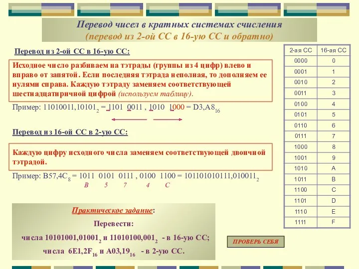 Перевод чисел в кратных системах счисления (перевод из 2-ой СС