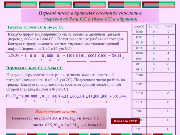 Перевод чисел в кратных системах счисления (перевод из 8-ой СС