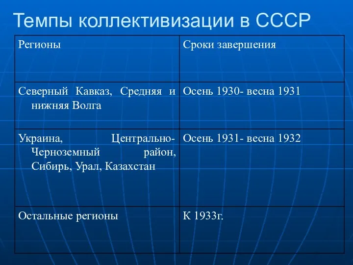 Темпы коллективизации в СССР