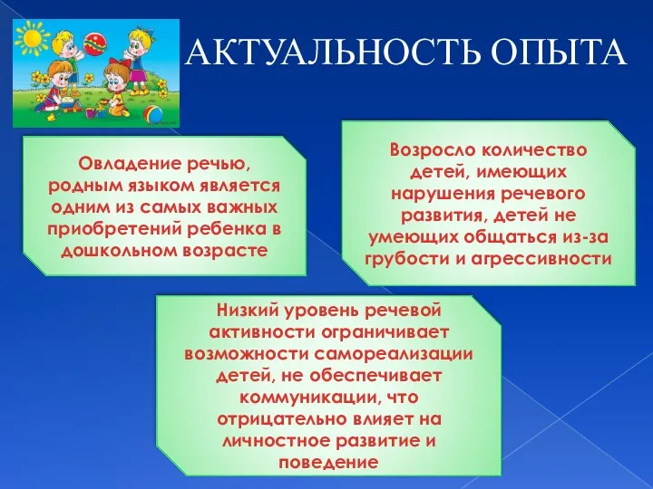 АКТУАЛЬНОСТЬ ОПЫТА Овладение речью, родным языком является одним из самых