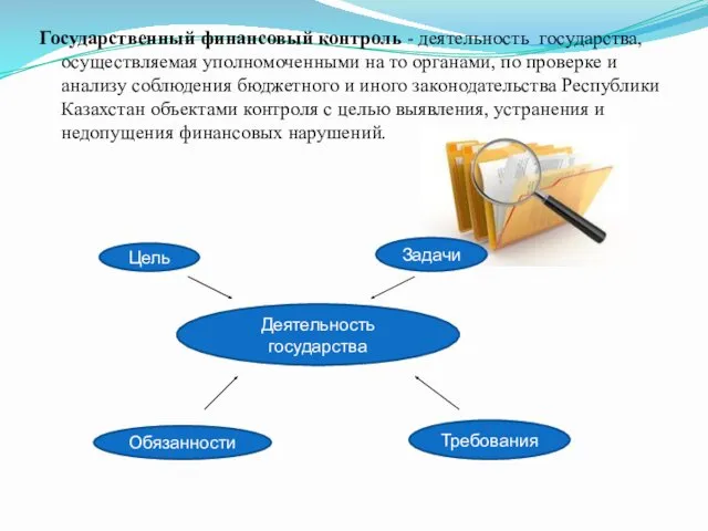 Государственный финансовый контроль - деятельность государства, осуществляемая уполномоченными на то