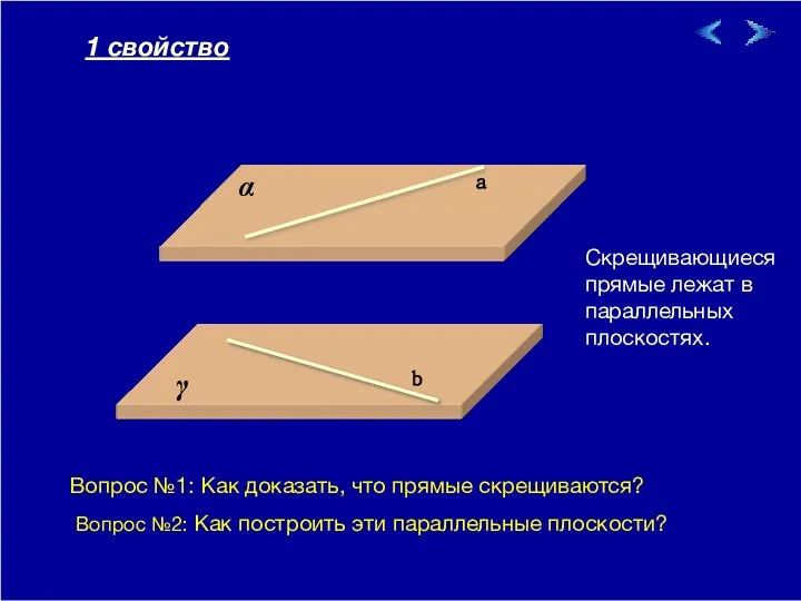 09/23/2023 Скрещивающиеся прямые лежат в параллельных плоскостях. α γ b a 1 свойство