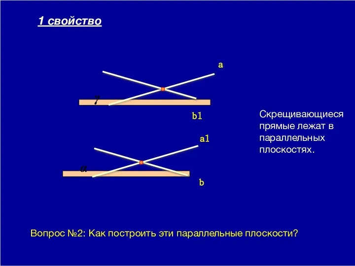 09/23/2023 Скрещивающиеся прямые лежат в параллельных плоскостях. α γ b