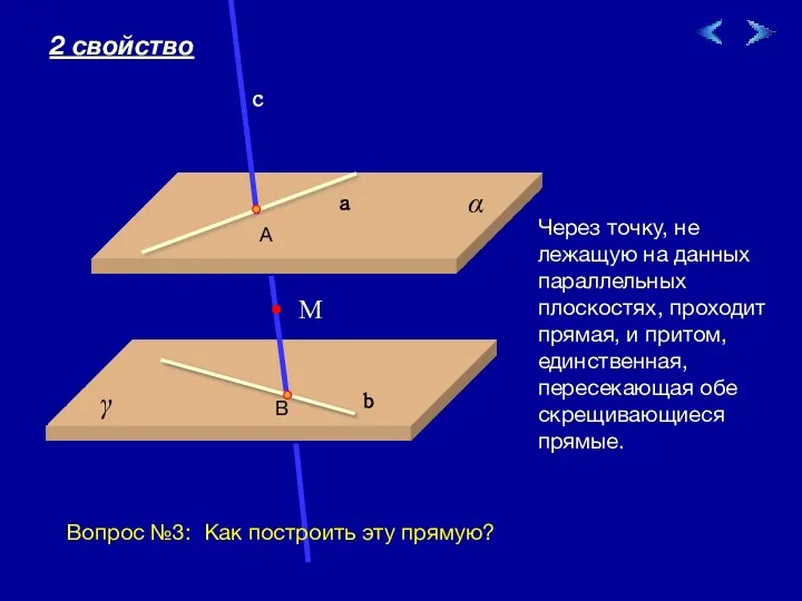 09/23/2023 Через точку, не лежащую на данных параллельных плоскостях, проходит