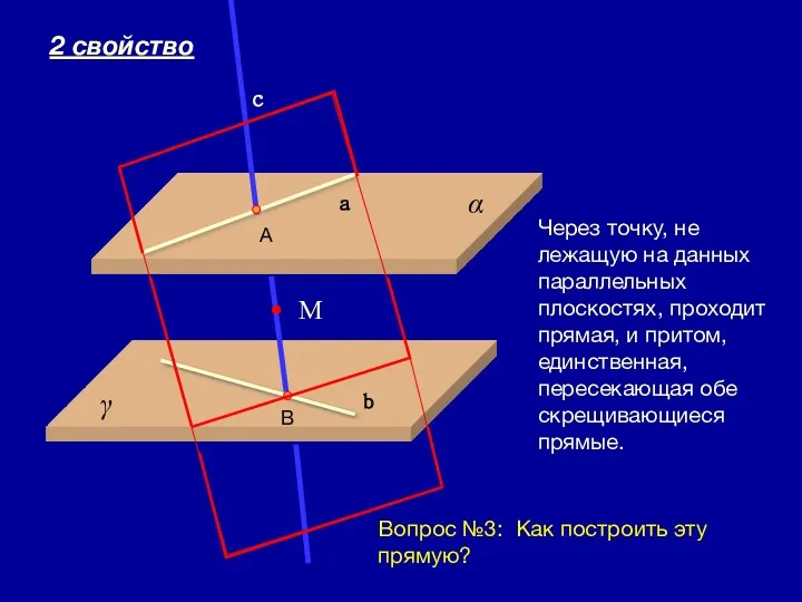 09/23/2023 Через точку, не лежащую на данных параллельных плоскостях, проходит