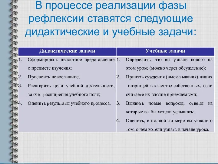 В процессе реализации фазы рефлексии ставятся следующие дидактические и учебные задачи: