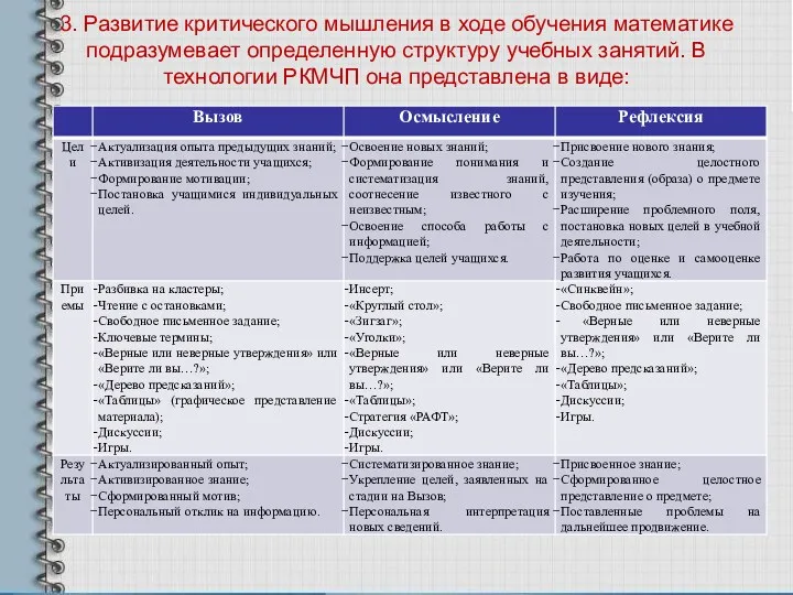 3. Развитие критического мышления в ходе обучения математике подразумевает определенную