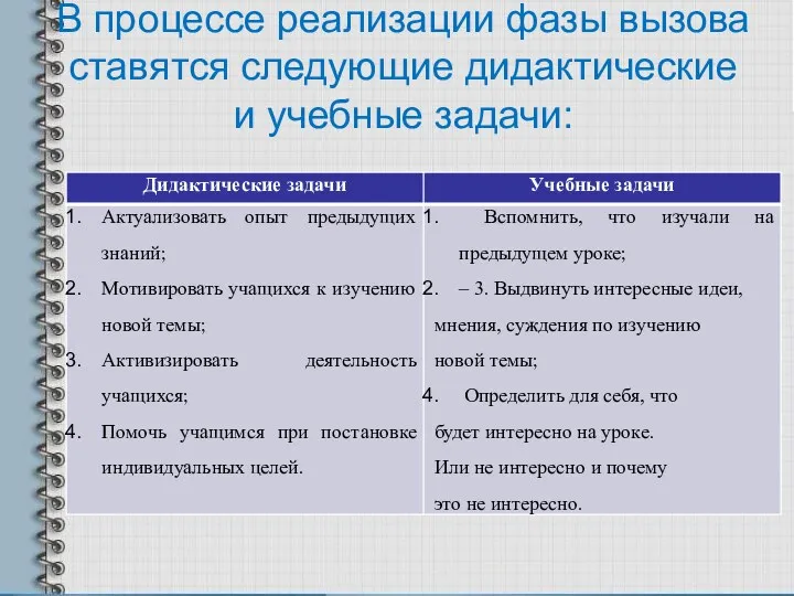 В процессе реализации фазы вызова ставятся следующие дидактические и учебные задачи: