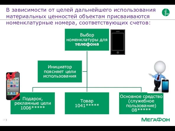 В зависимости от целей дальнейшего использования материальных ценностей объектам присваиваются номенклатурные номера, соответствующих счетов: