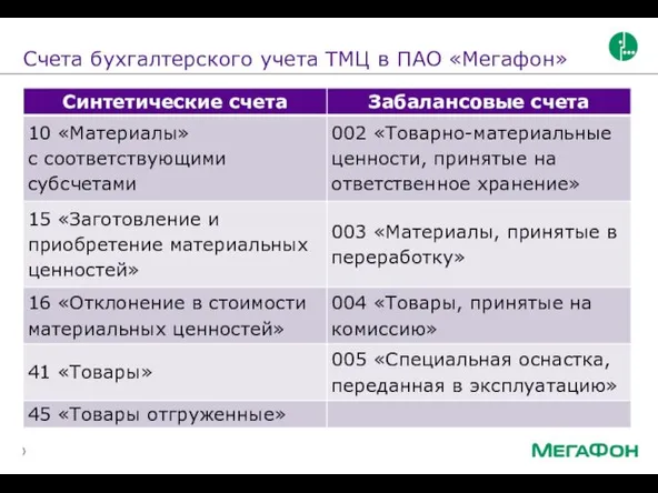 Счета бухгалтерского учета ТМЦ в ПАО «Мегафон»