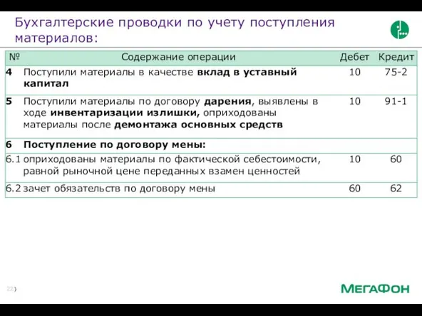 Бухгалтерские проводки по учету поступления материалов: Бухгалтерские проводки (записи) по учету поступления материалов: