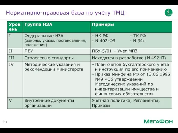 Нормативно-правовая база по учету ТМЦ: