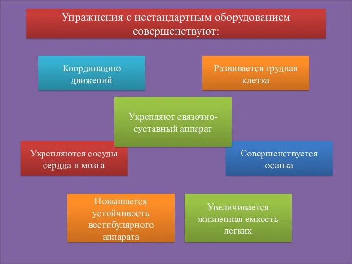 Упражнения с нестандартным оборудованием совершенствуют: Укрепляются сосуды сердца и мозга