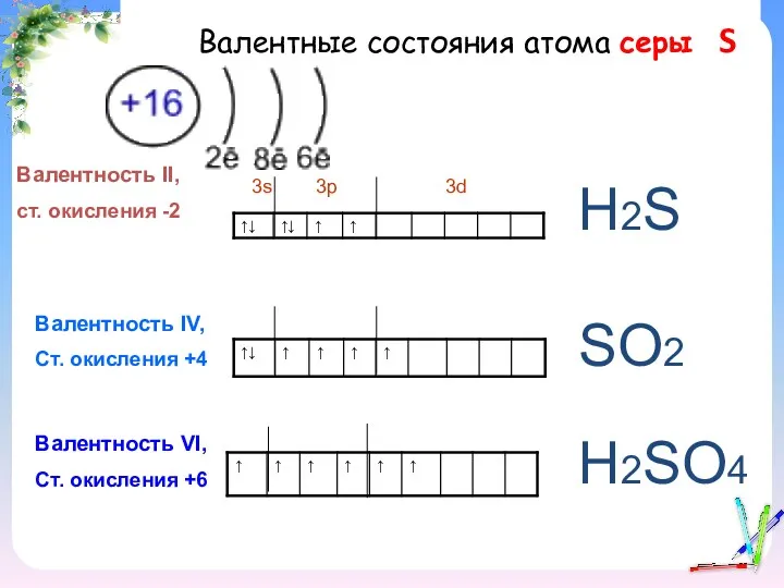 Валентные состояния атома серы S Валентность II, ст. окисления -2