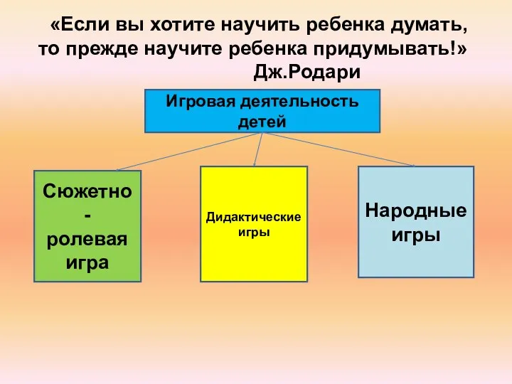 «Если вы хотите научить ребенка думать, то прежде научите ребенка