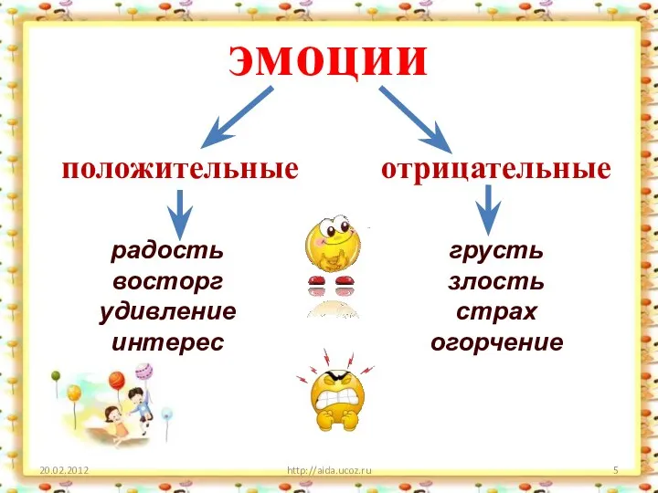 эмоции положительные http://aida.ucoz.ru отрицательные радость восторг удивление интерес грусть злость страх огорчение