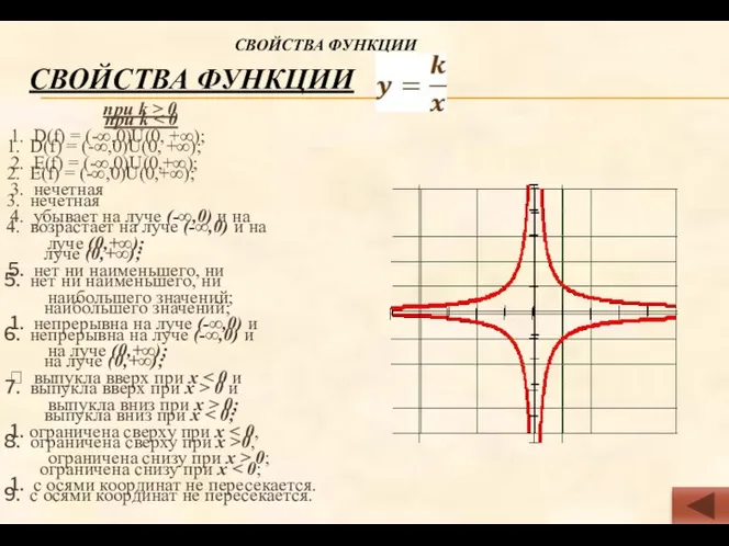 при k > 0 D(f) = (-∞,0)U(0, +∞); Е(f) =