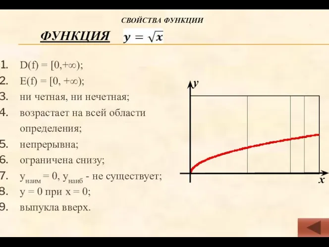 ФУНКЦИЯ D(f) = [0,+∞); Е(f) = [0, +∞); ни четная,