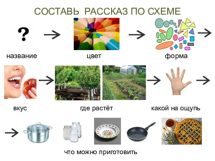 СОСТАВЬ РАССКАЗ ПО СХЕМЕ название цвет форма вкус где растёт какой на ощупь что можно приготовить