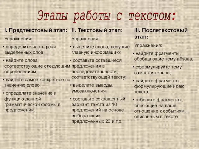 Этапы работы с текстом: I. Предтекстовый этап: Упражнения: определите часть речи выделенных слов;