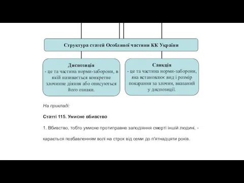 На прикладі: Статті 115. Умисне вбивство 1. Вбивство, тобто умисне