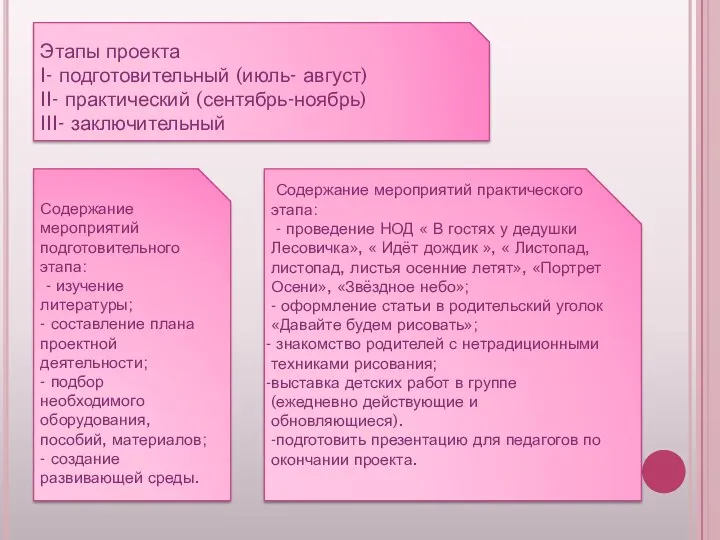 Этапы проекта I- подготовительный (июль- август) II- практический (сентябрь-ноябрь) III-