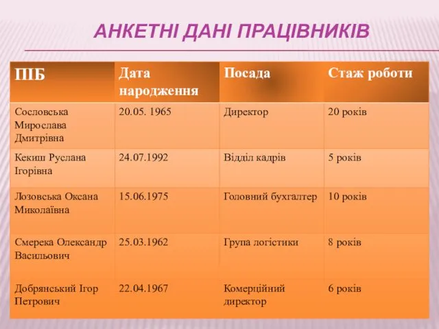 АНКЕТНІ ДАНІ ПРАЦІВНИКІВ