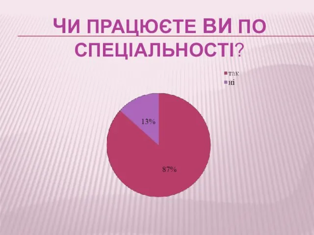 ЧИ ПРАЦЮЄТЕ ВИ ПО СПЕЦІАЛЬНОСТІ?