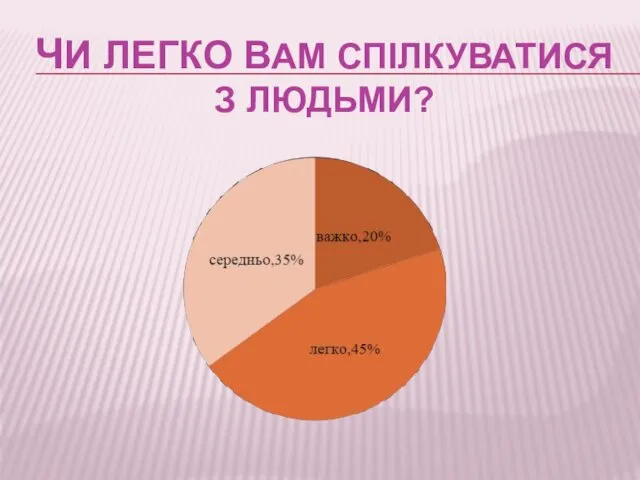 ЧИ ЛЕГКО ВАМ СПІЛКУВАТИСЯ З ЛЮДЬМИ?