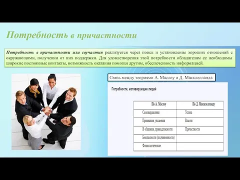 Потребность в причастности Потребность в причастности или соучастия реализуется через