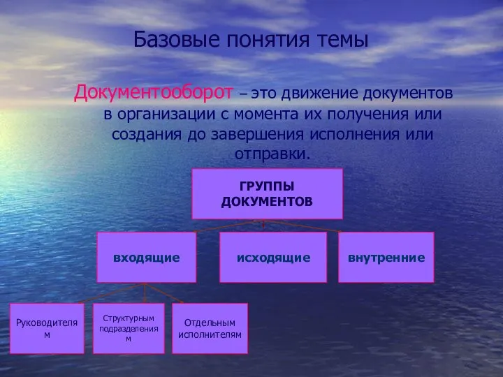 Базовые понятия темы Документооборот – это движение документов в организации с момента их