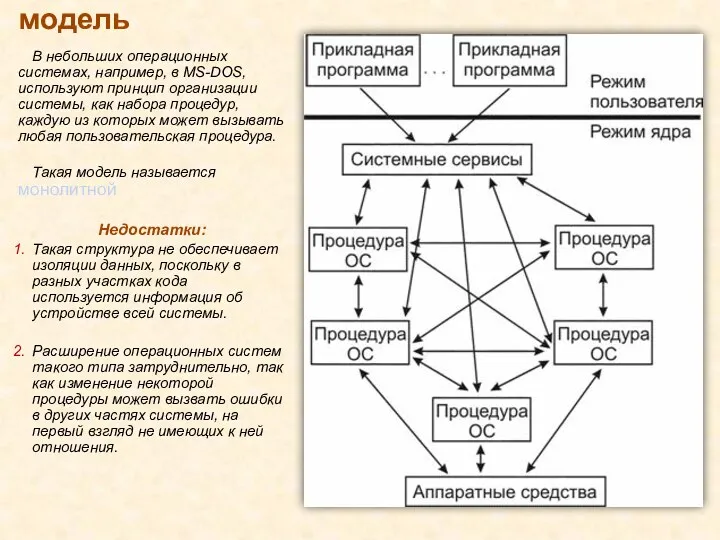 Монолитная модель В небольших операционных системах, например, в MS-DOS, используют