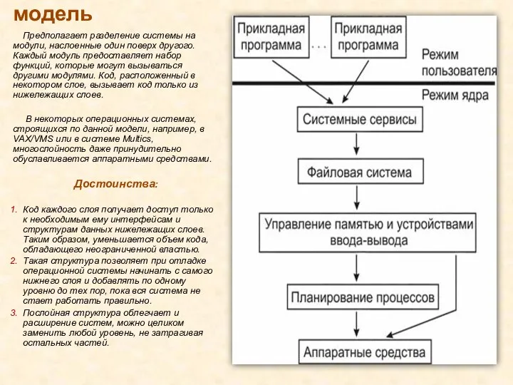 Послойная модель Предполагает разделение системы на модули, наслоенные один поверх