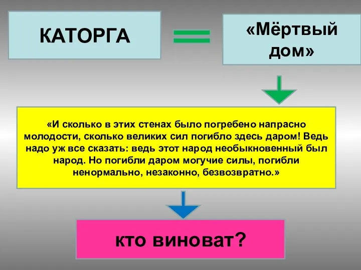 КАТОРГА «Мёртвый дом» «И сколько в этих стенах было погребено