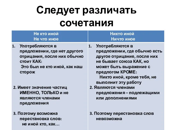 Следует различать сочетания