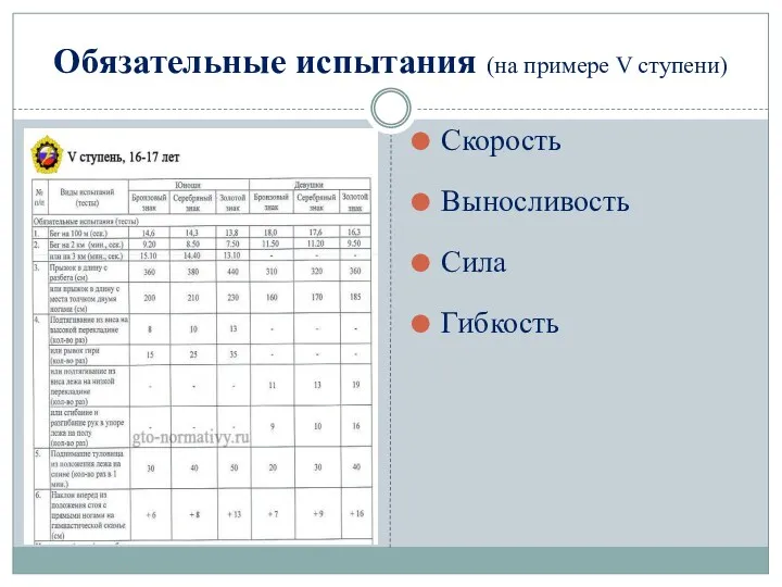 Обязательные испытания (на примере V ступени) Скорость Выносливость Сила Гибкость