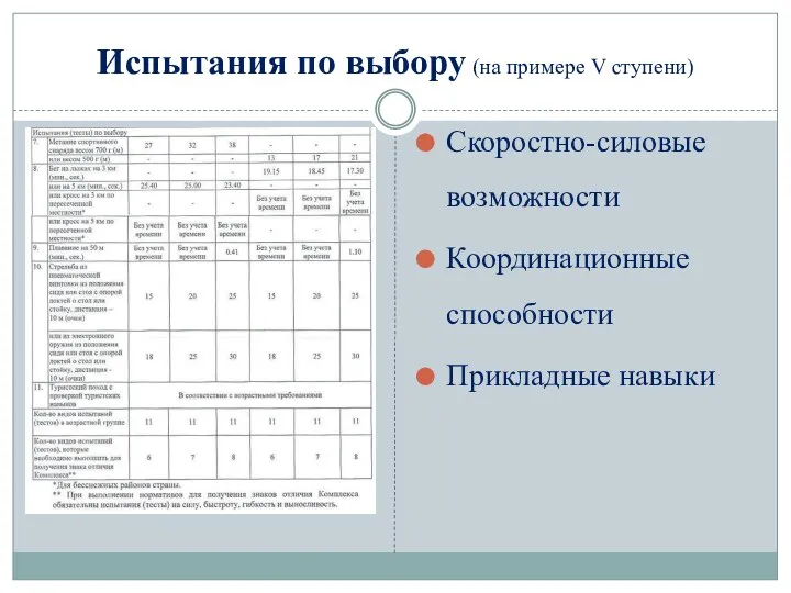 Испытания по выбору (на примере V ступени) Скоростно-силовые возможности Координационные способности Прикладные навыки