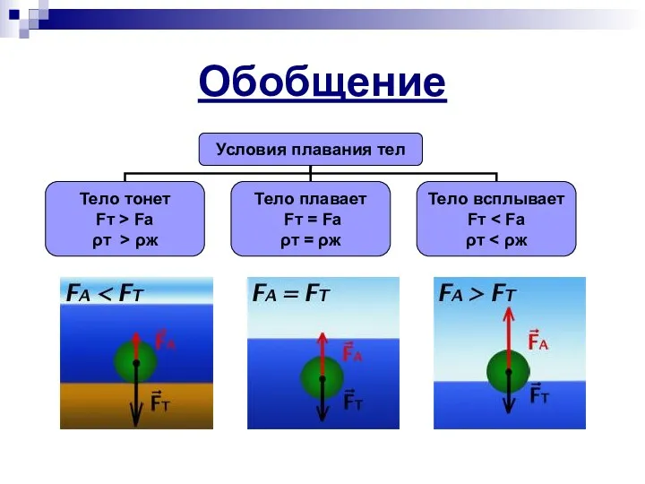 Обобщение