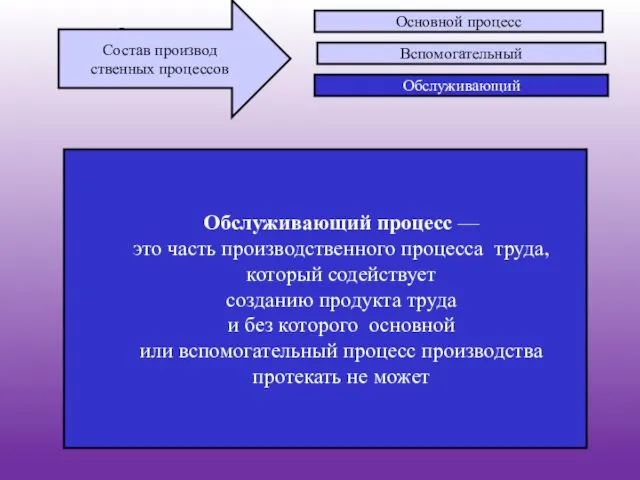 3 Обслуживающий процесс — это часть производственного процесса труда, который