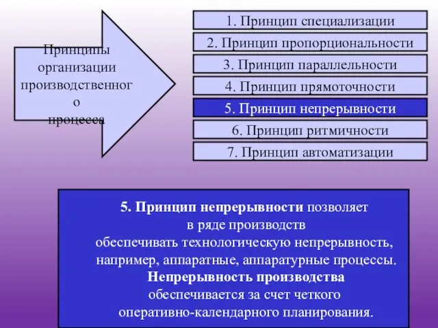 5. Принцип непрерывности позволяет в ряде производств обеспечивать технологическую непрерывность,