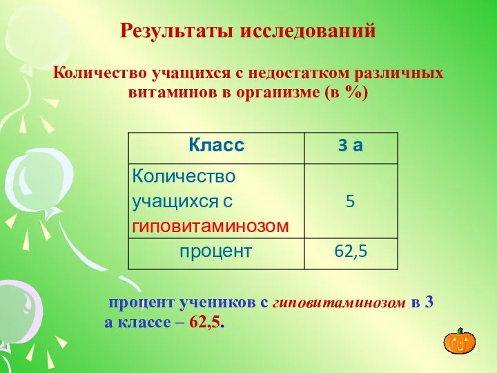 Результаты исследований Количество учащихся с недостатком различных витаминов в организме