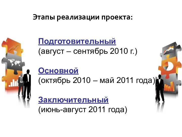 Этапы реализации проекта: Подготовительный (август – сентябрь 2010 г.) Основной (октябрь 2010 –