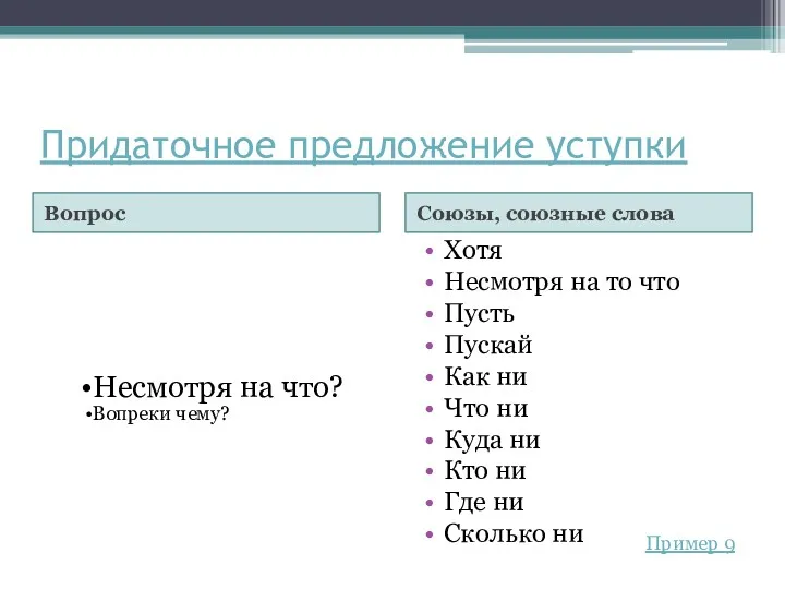 Придаточное предложение уступки Вопрос Союзы, союзные слова Несмотря на что?