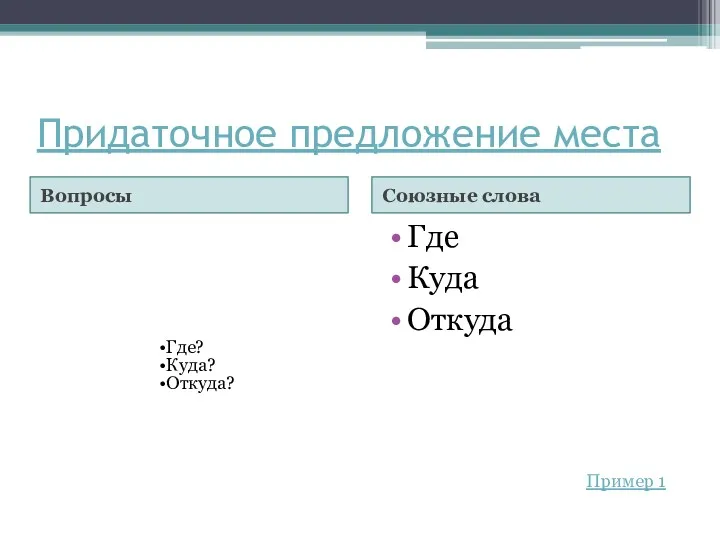 Придаточное предложение места Вопросы Союзные слова Где? Куда? Откуда? Где Куда Откуда Пример 1