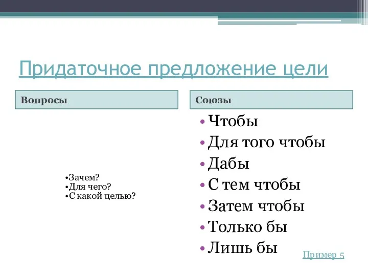 Придаточное предложение цели Вопросы Союзы Зачем? Для чего? С какой