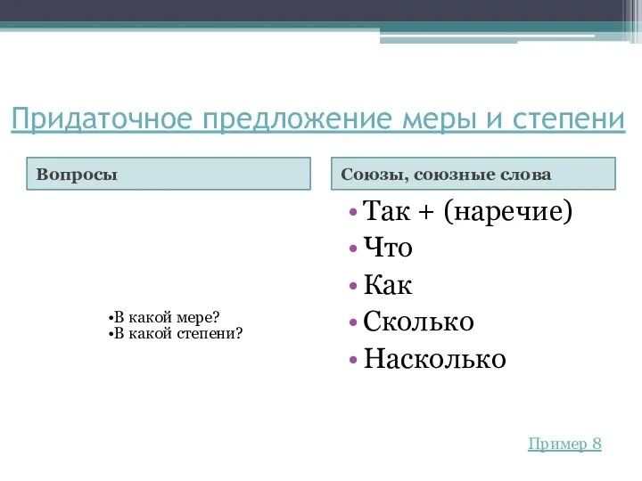 Придаточное предложение меры и степени Вопросы Союзы, союзные слова В