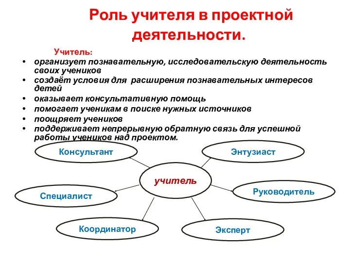 Роль учителя в проектной деятельности. Учитель: организует познавательную, исследовательскую деятельность