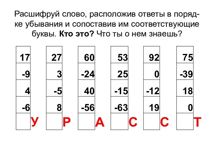 Расшифруй слово, расположив ответы в поряд-ке убывания и сопоставив им