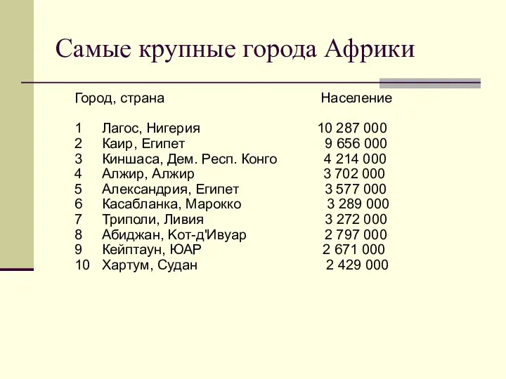 Самые крупные города Африки Город, страна Население 1 Лагос, Нигерия