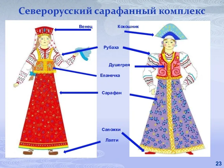 Северорусский сарафанный комплекс Кокошник Венец Рубаха Душегрея Епанечка Сарафан Сапожки Лапти